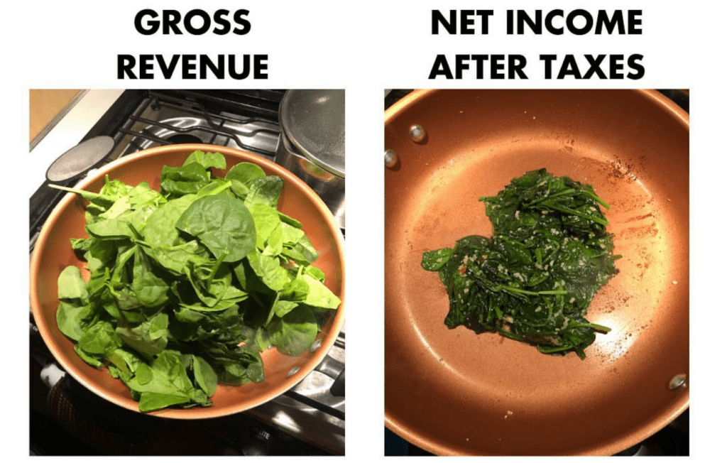 C2C Vs W2 Net Income example